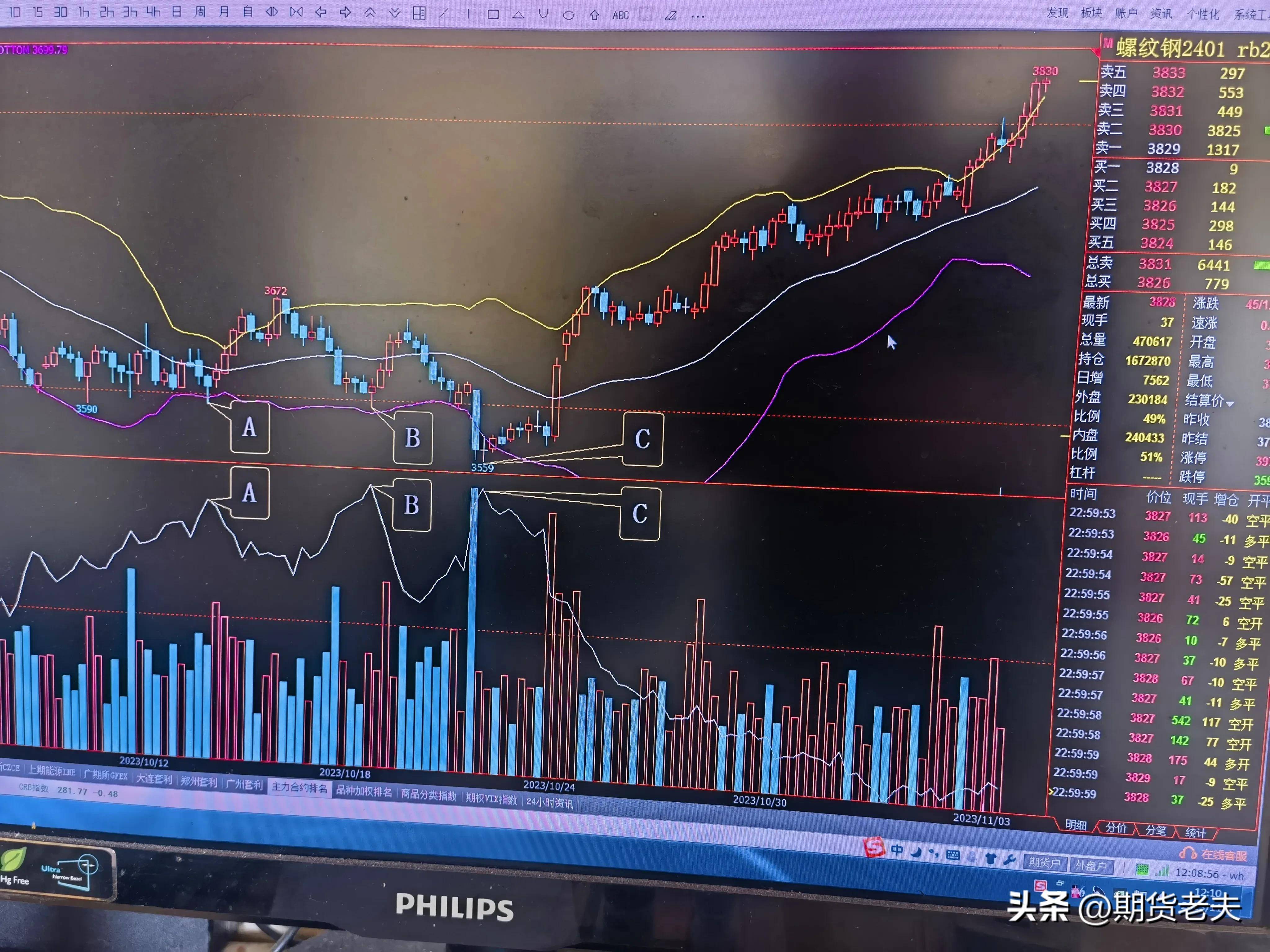 通过实例浅谈期货交易入市买卖的时机