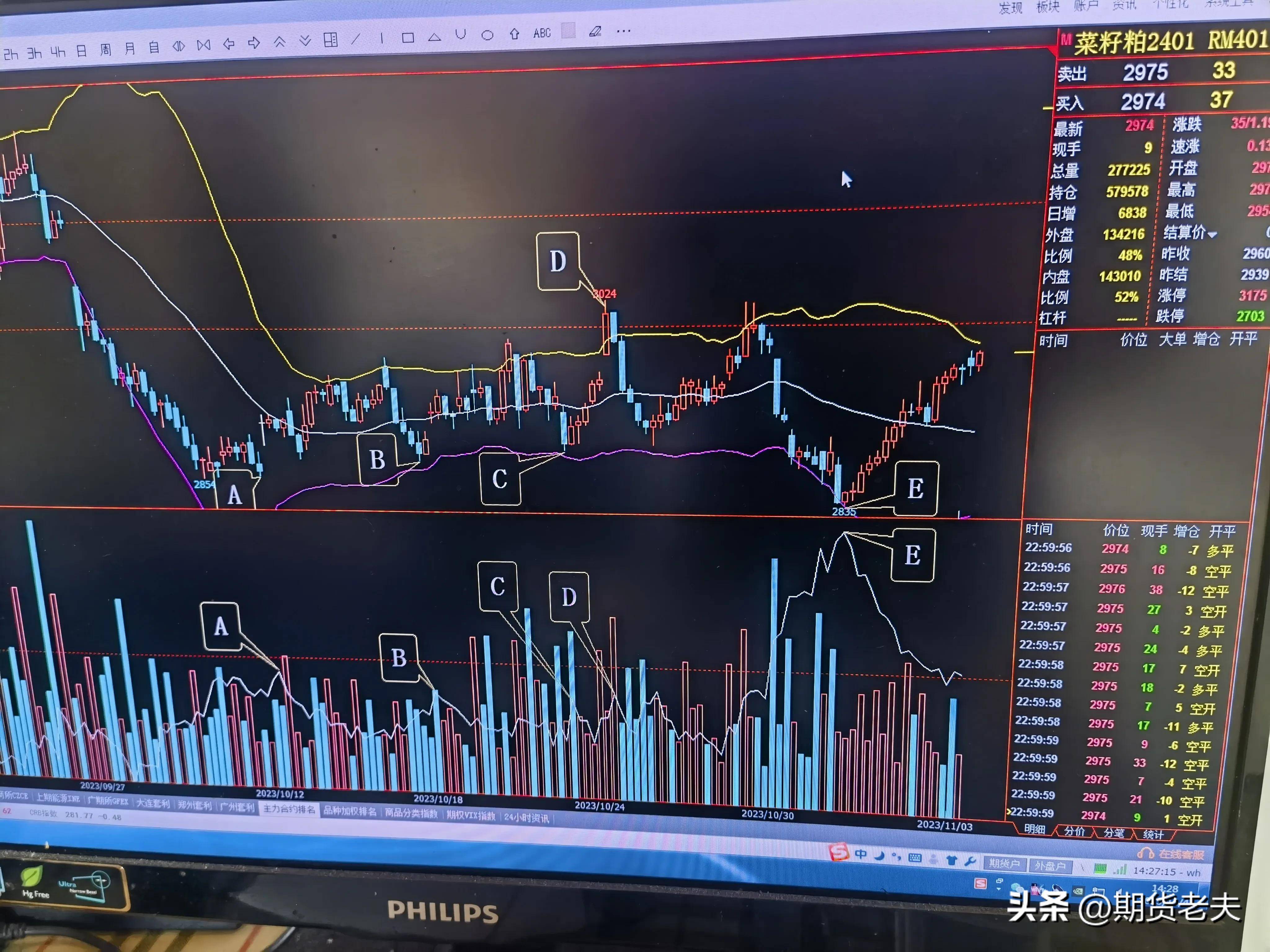 通过实例浅谈期货交易入市买卖的时机