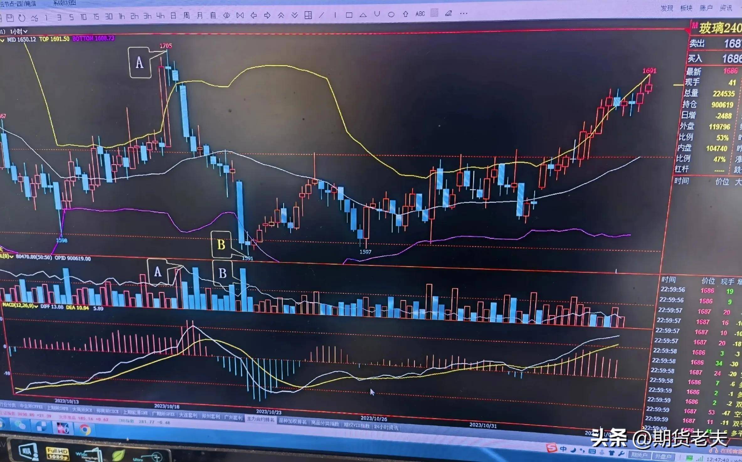 通过实例浅谈期货交易入市买卖的时机