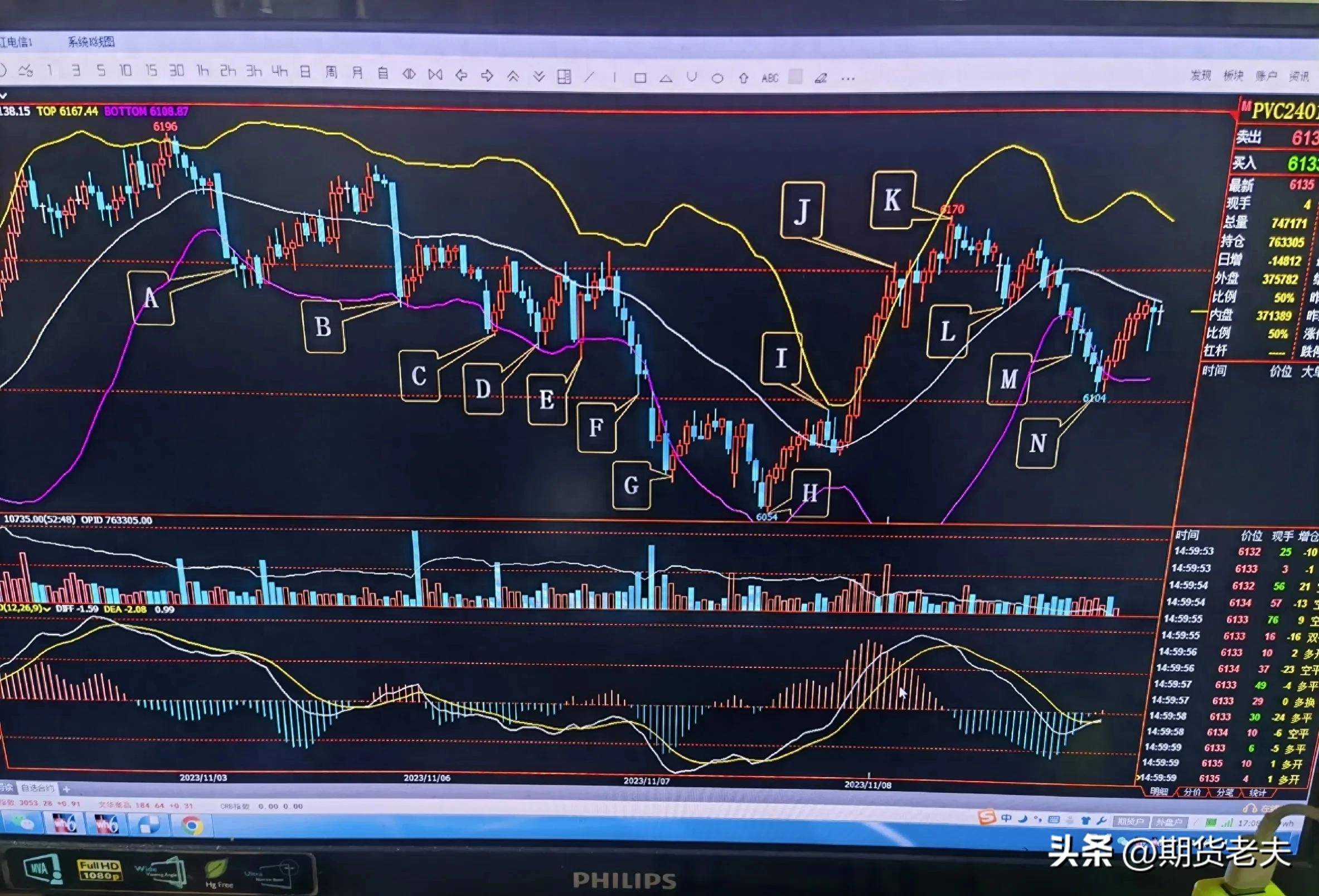 不能独立制定期货交易系统要密切结合其投资的大小