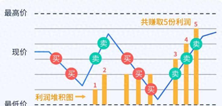 三个策略教你玩转ETF！