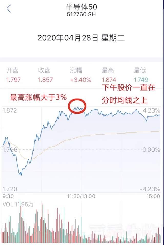 ETF波段投资秘籍精准捕捉买卖点