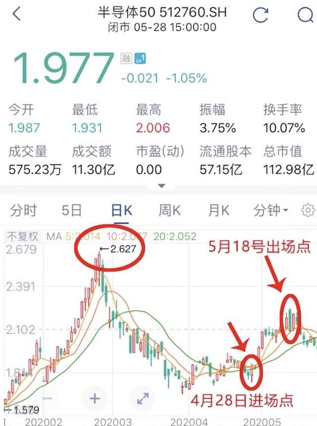 ETF波段投资秘籍精准捕捉买卖点