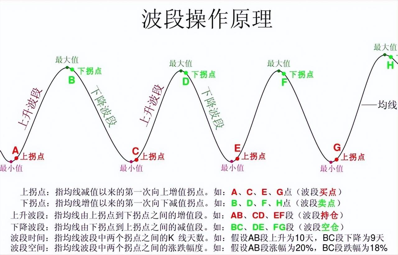 ETF波段投资秘籍精准捕捉买卖点