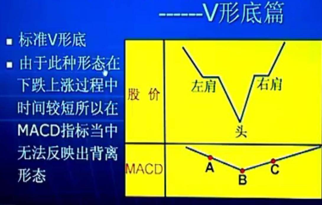 学习笔记循环理论