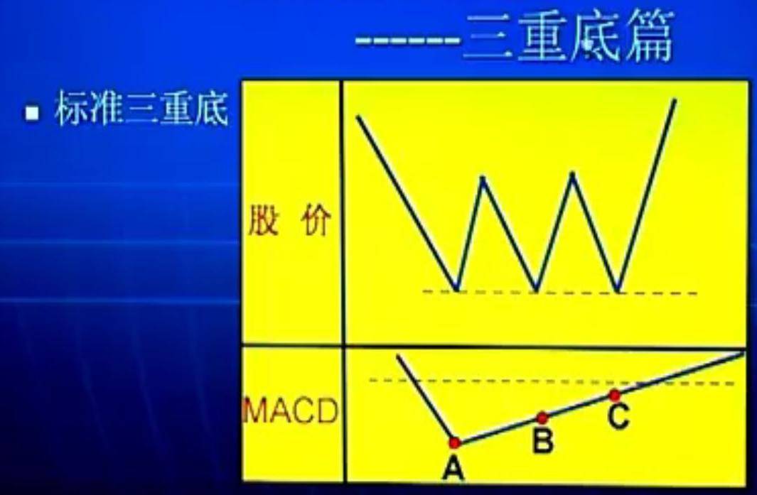 学习笔记循环理论