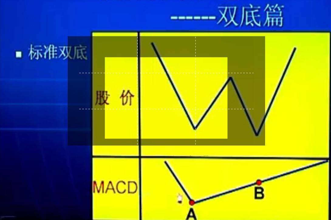 学习笔记循环理论