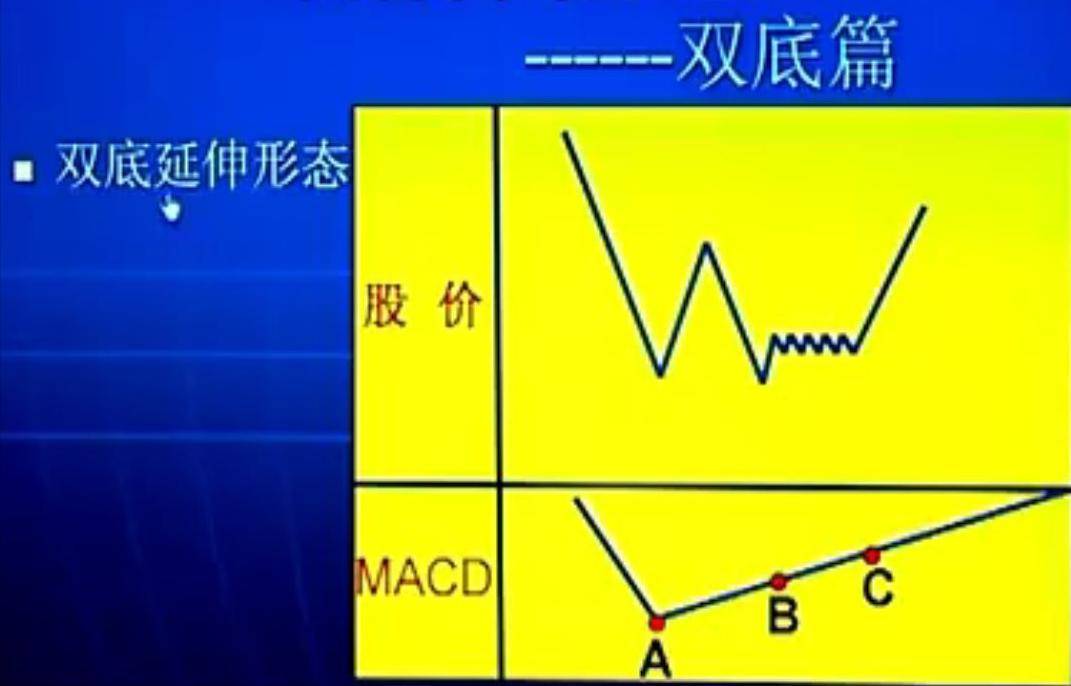 学习笔记循环理论