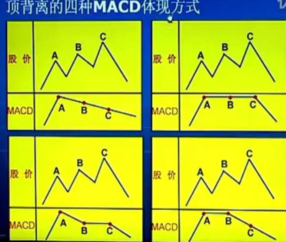 学习笔记循环理论