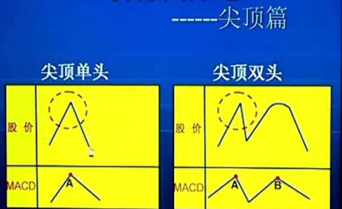 学习笔记循环理论