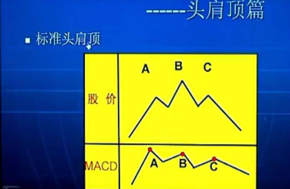 学习笔记循环理论