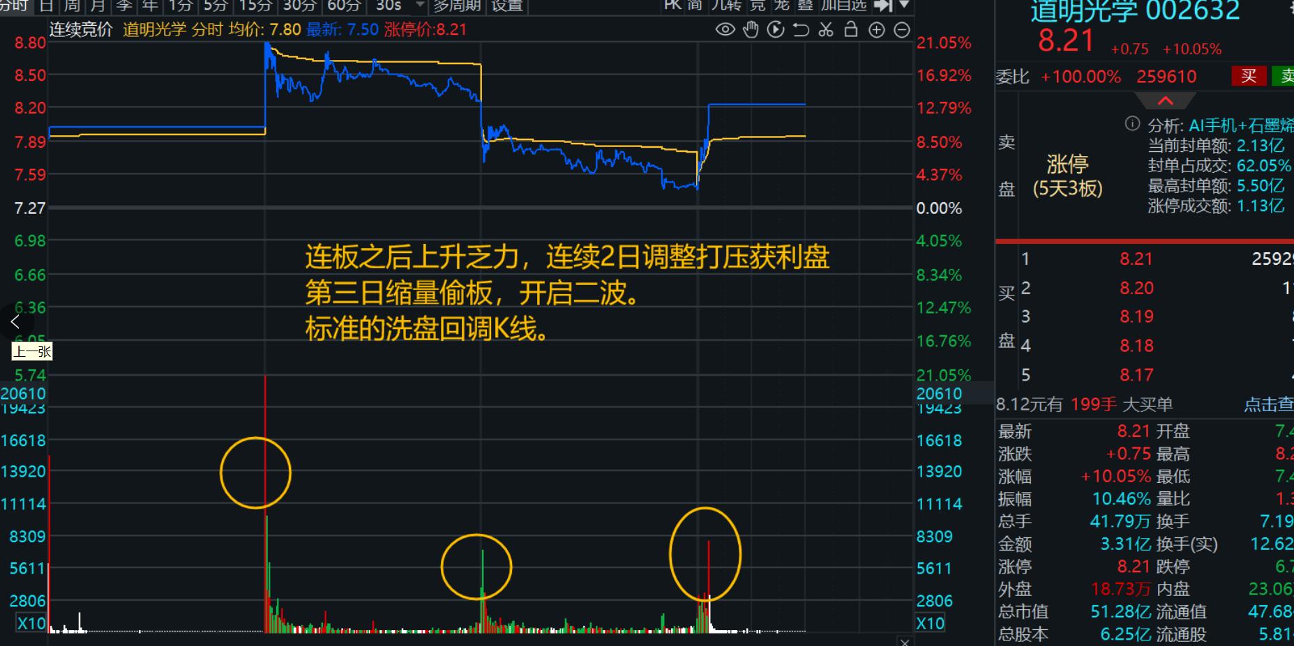 炒股谋略篇低吸