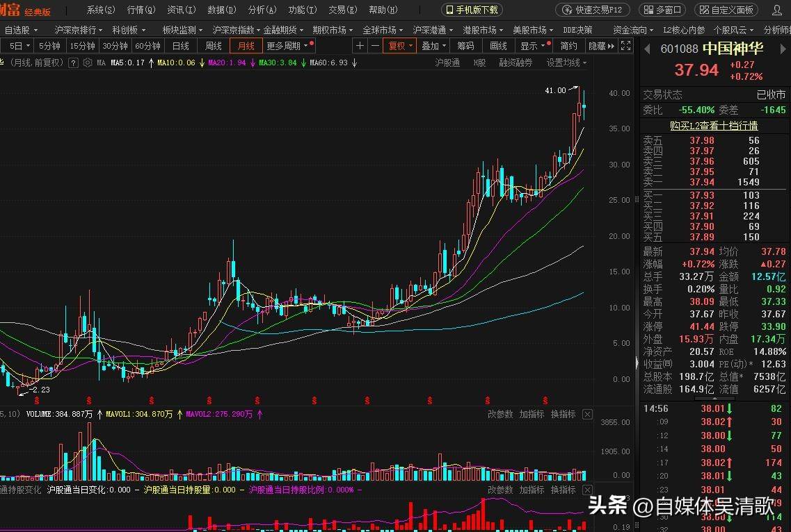 你可能不知道股票分红除权比不除权更好更能使你获利