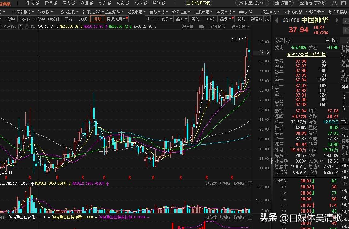 你可能不知道股票分红除权比不除权更好更能使你获利