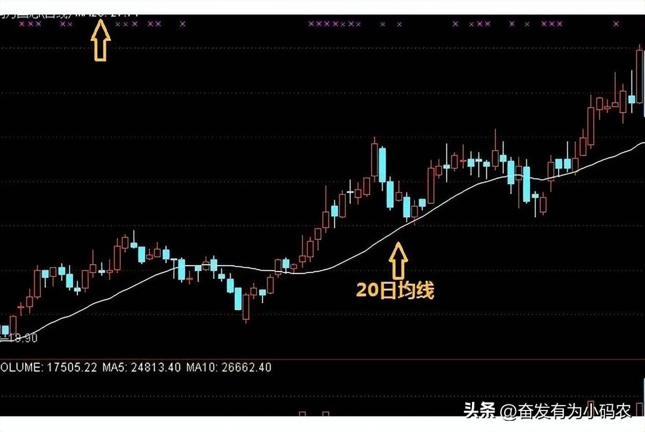 20日均线