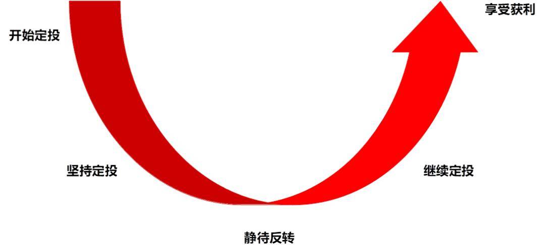 投资策略简单实用的ETF基金策略