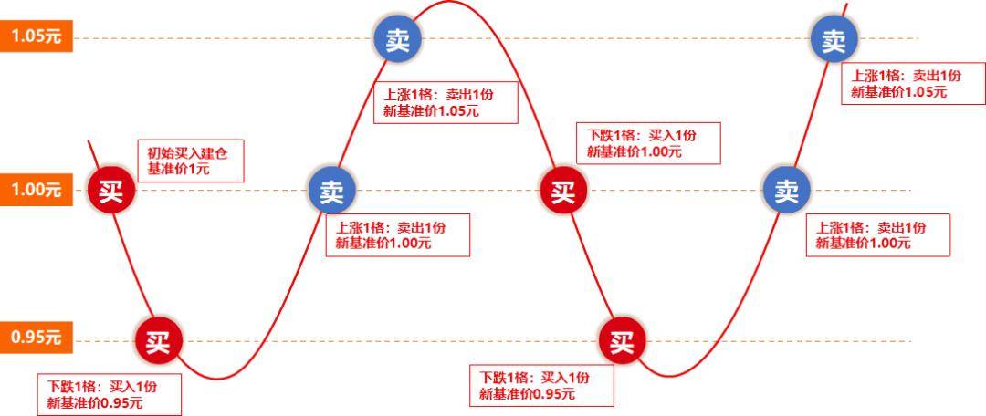 投资策略简单实用的ETF基金策略