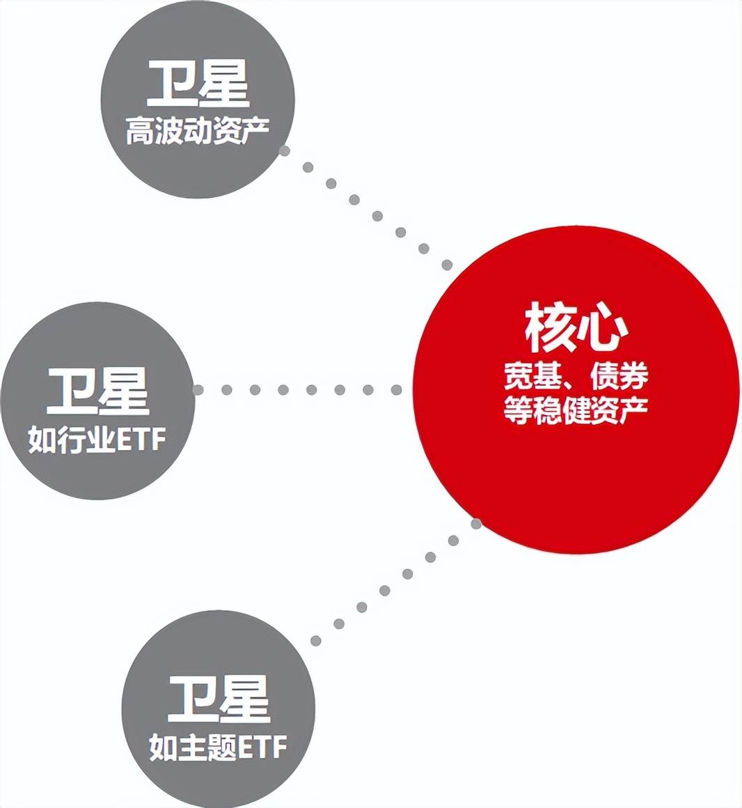 投资策略简单实用的ETF基金策略