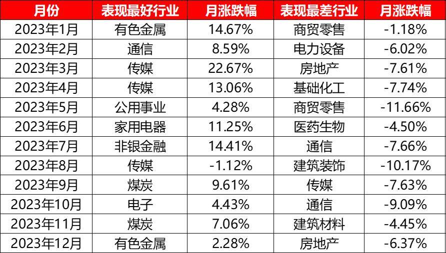 投资策略简单实用的ETF基金策略