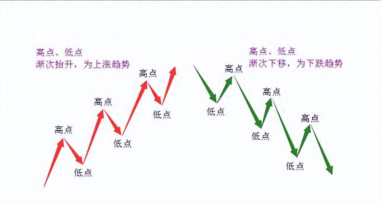 ETF策略之波段