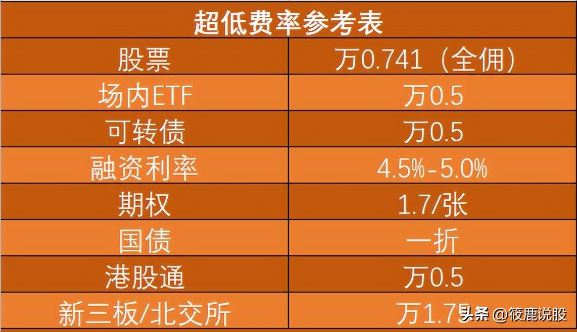 A股首个量化交易法规落地!什么是股票量化交易?