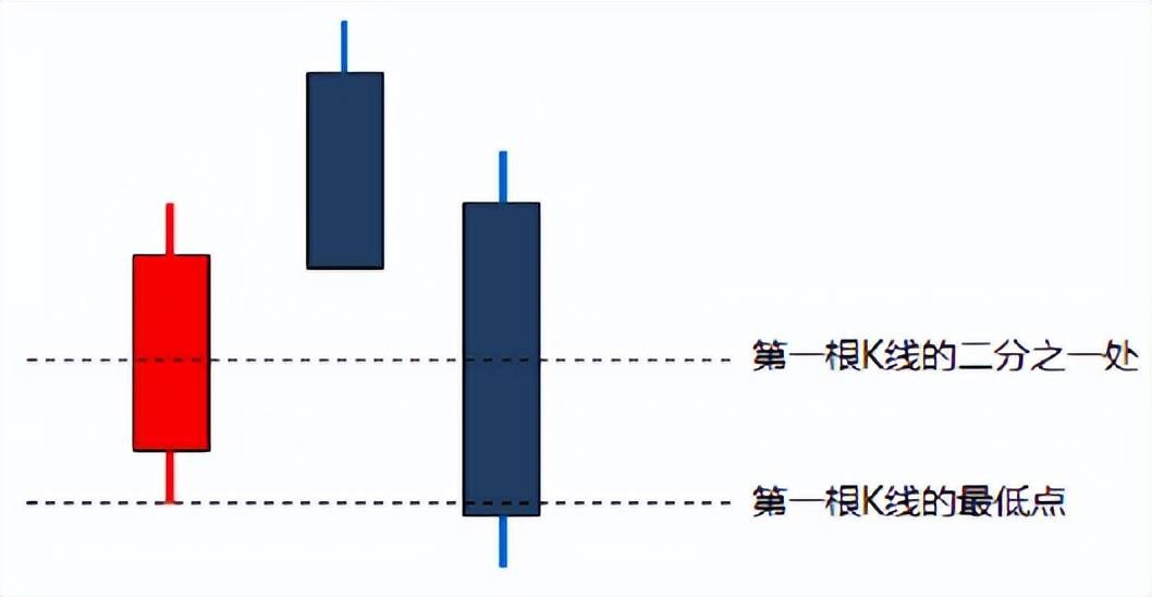 缠论学习笔记顶底分型