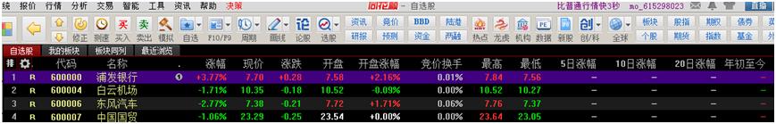 缠论学习笔记第一类买点