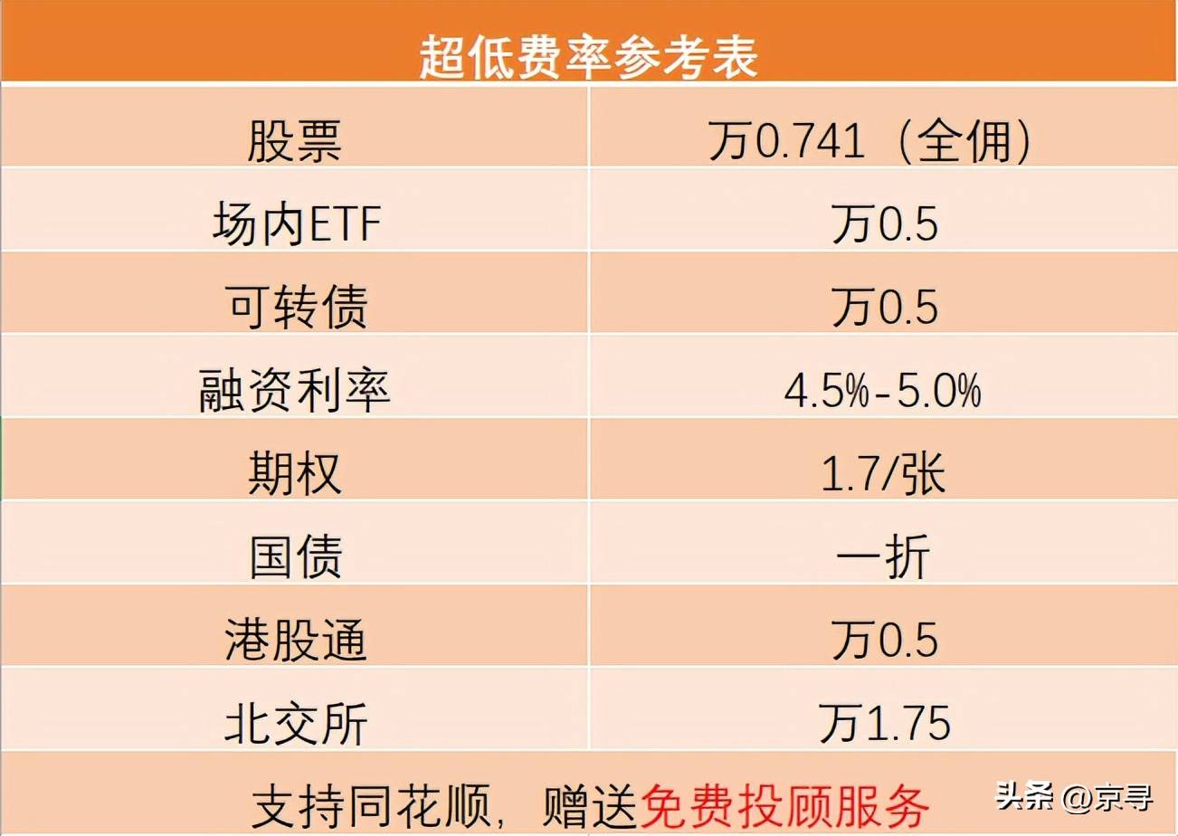 集合竞价你不得不知的交易秘籍!
