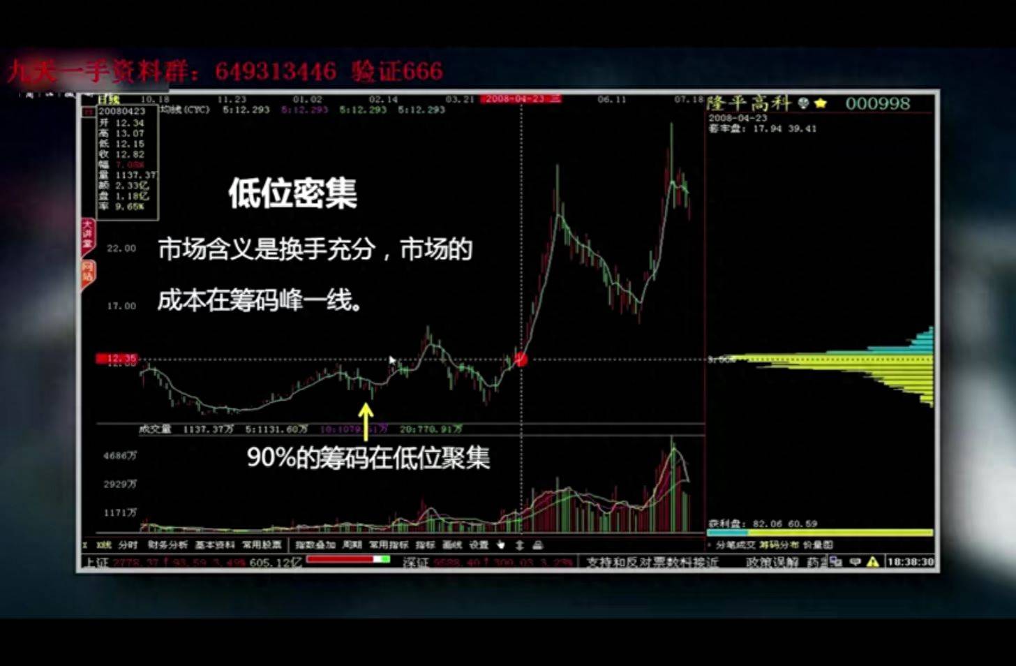 筹码理论学习笔记