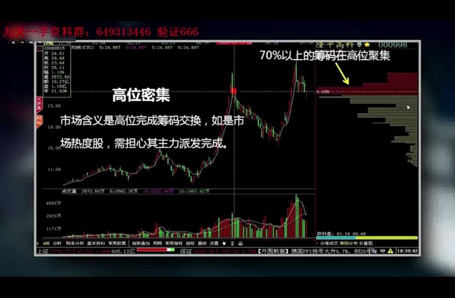 筹码理论学习笔记