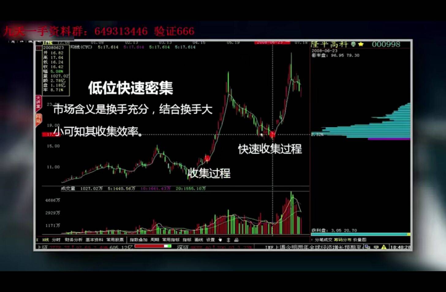 筹码理论学习笔记