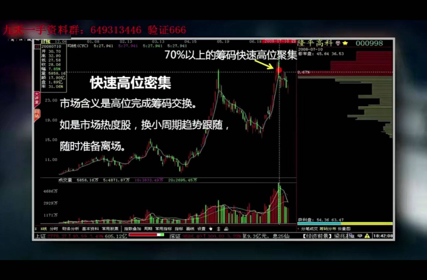 筹码理论学习笔记