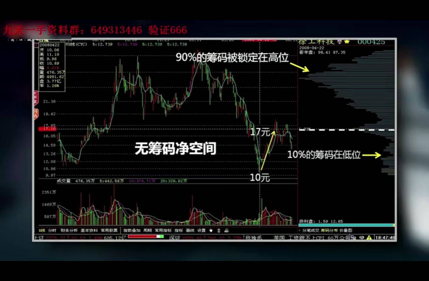 筹码理论学习笔记