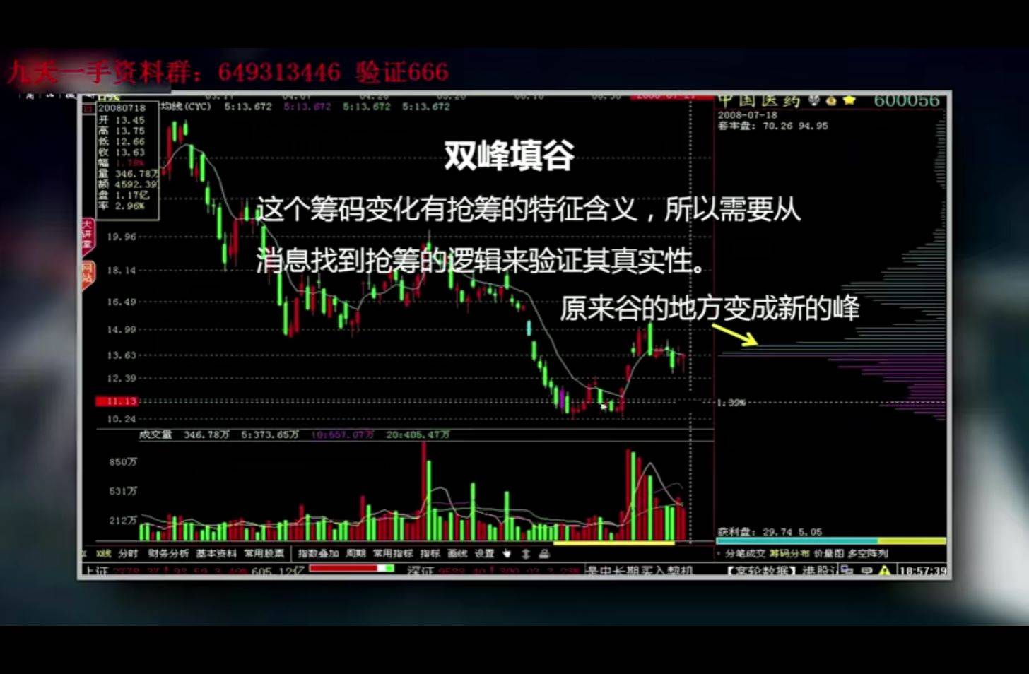 筹码理论学习笔记