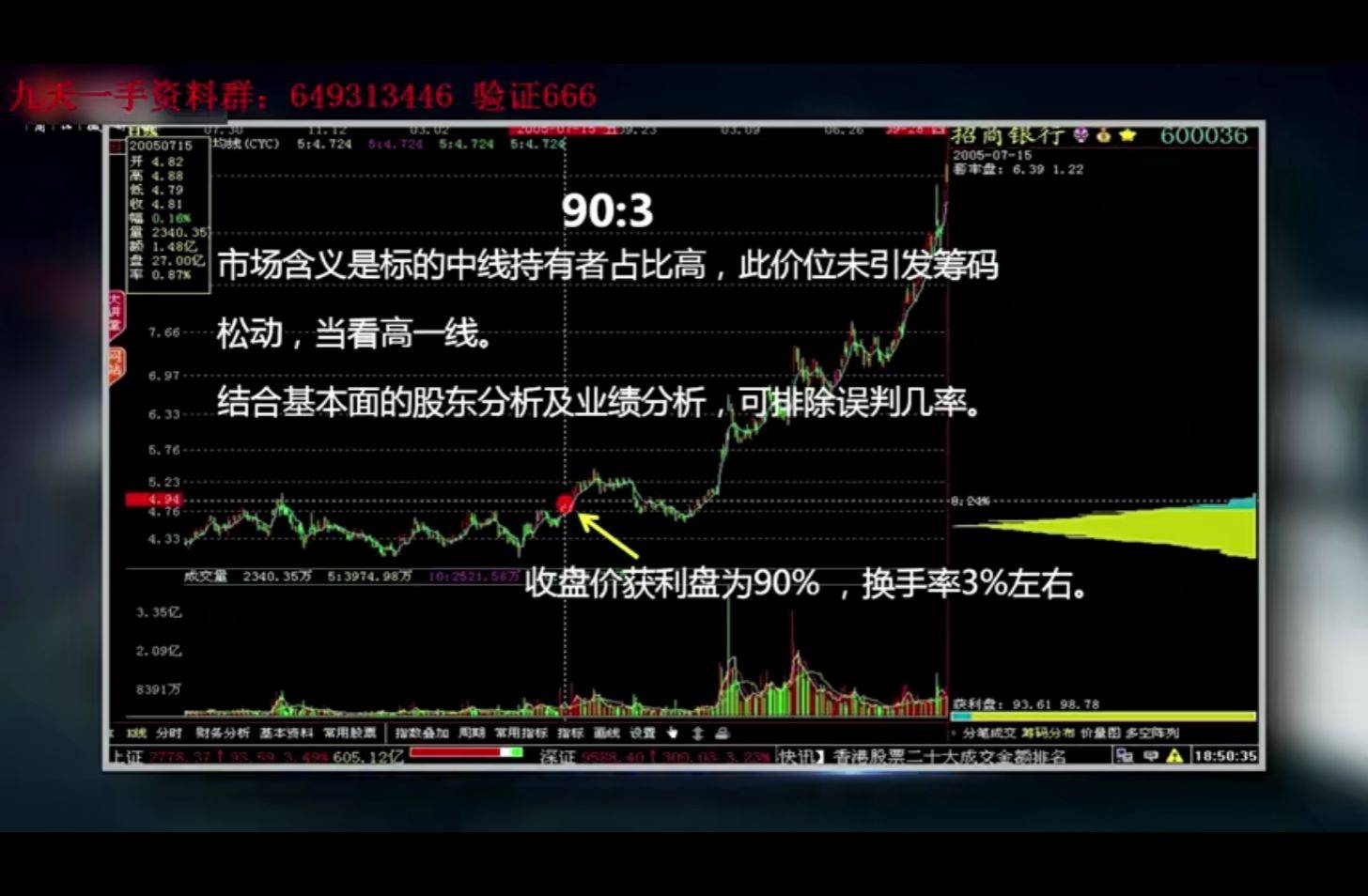 筹码理论学习笔记