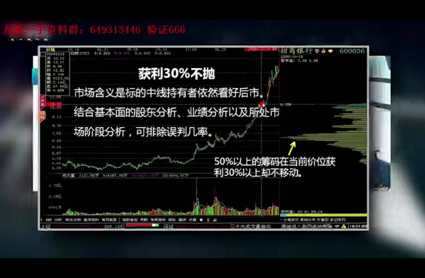 筹码理论学习笔记
