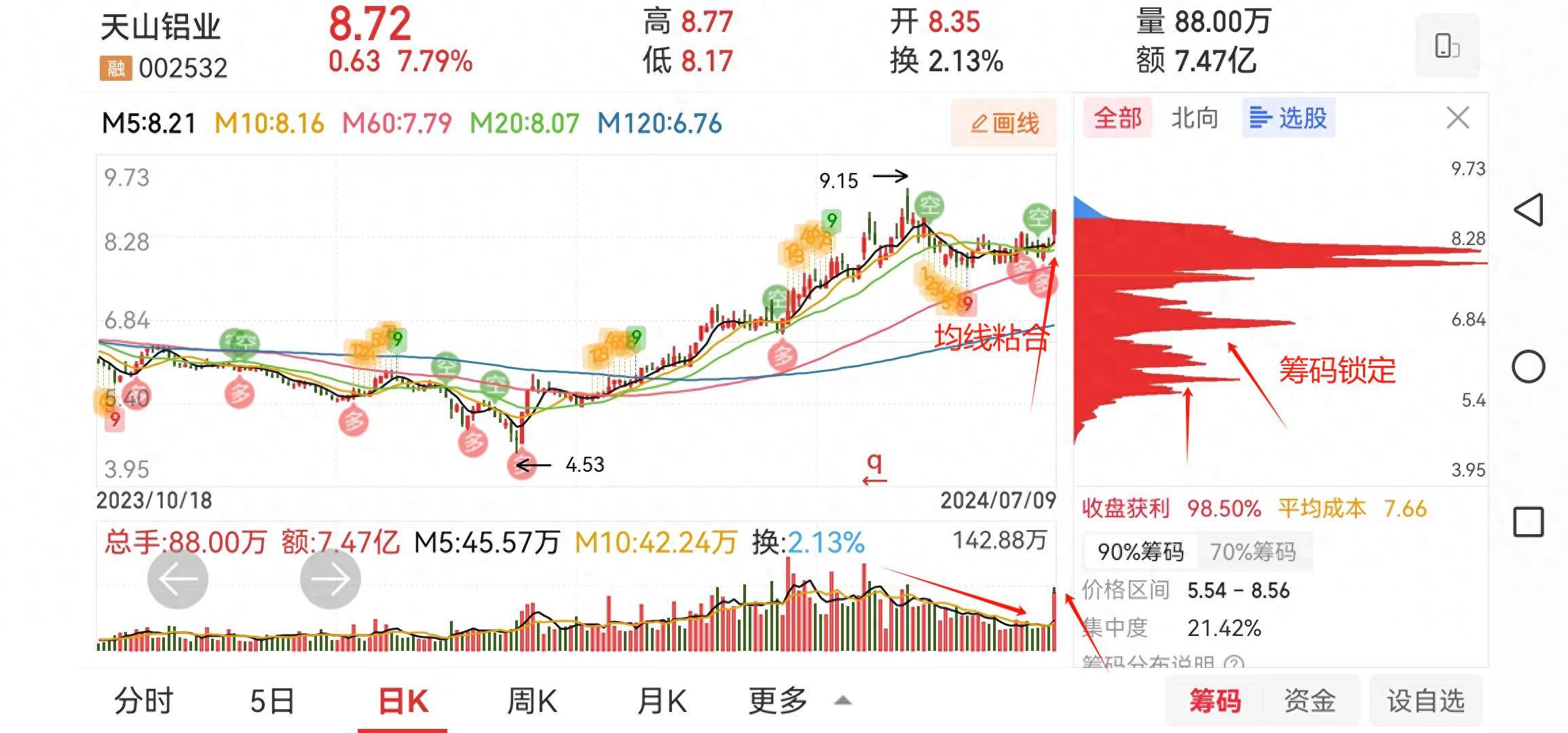 一支五线顺上短期均线粘合的股票