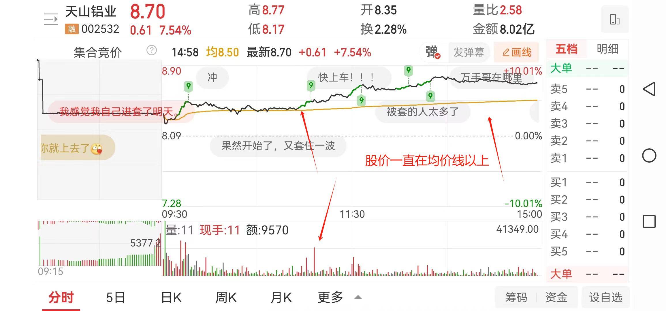 一支五线顺上短期均线粘合的股票