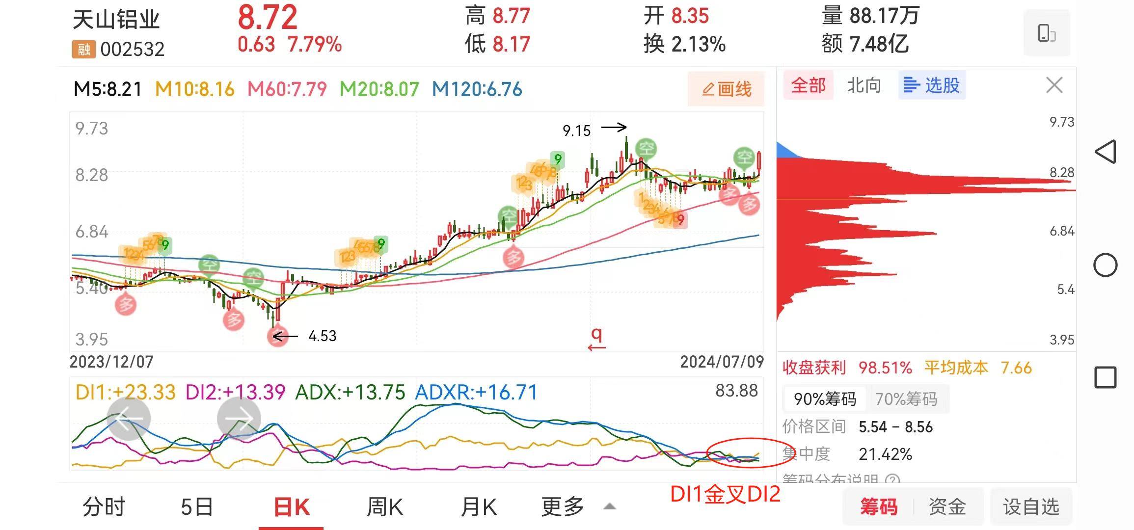 一支五线顺上短期均线粘合的股票