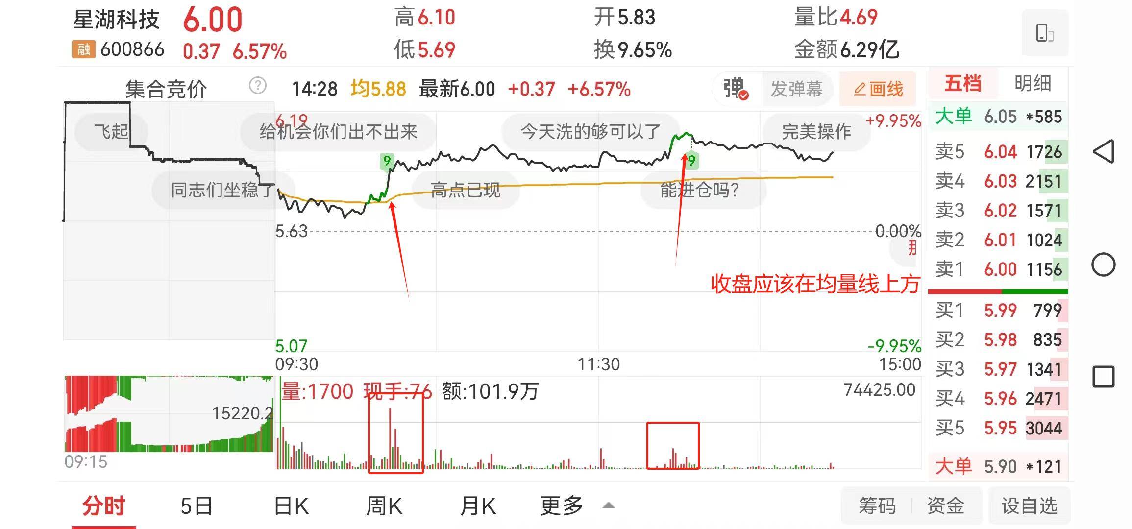 一支均线高度粘合且放量的股票