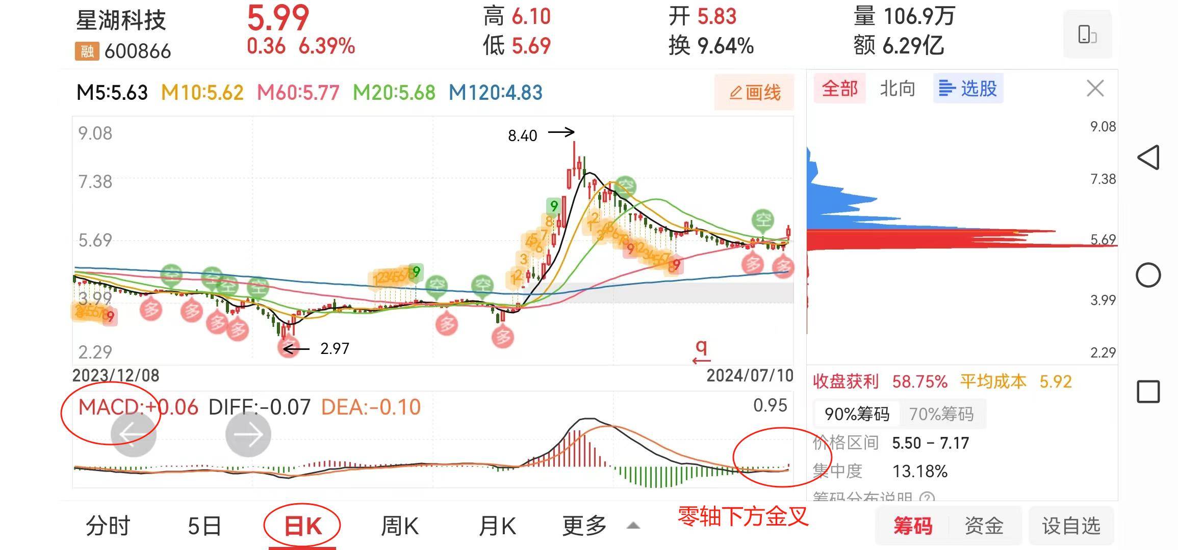 一支均线高度粘合且放量的股票