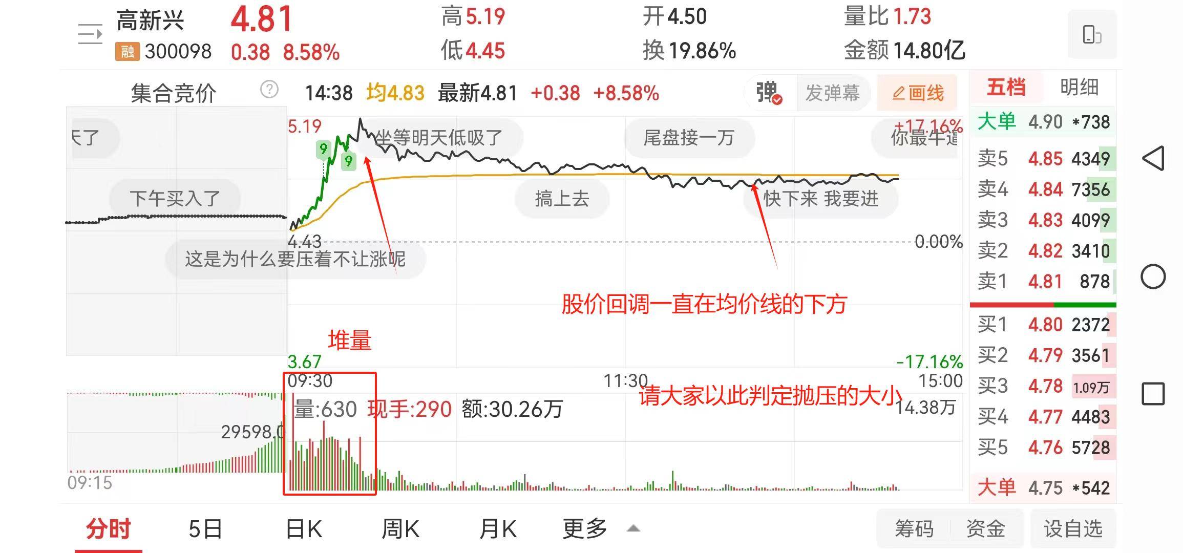 一支放量过前高的股票