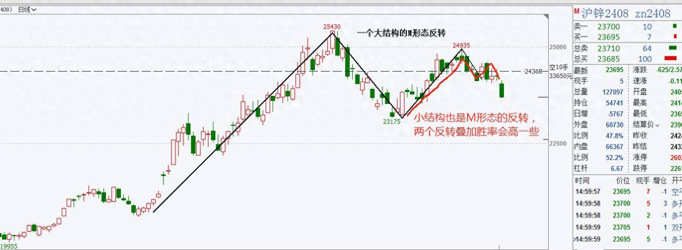 一个简单的反转策略