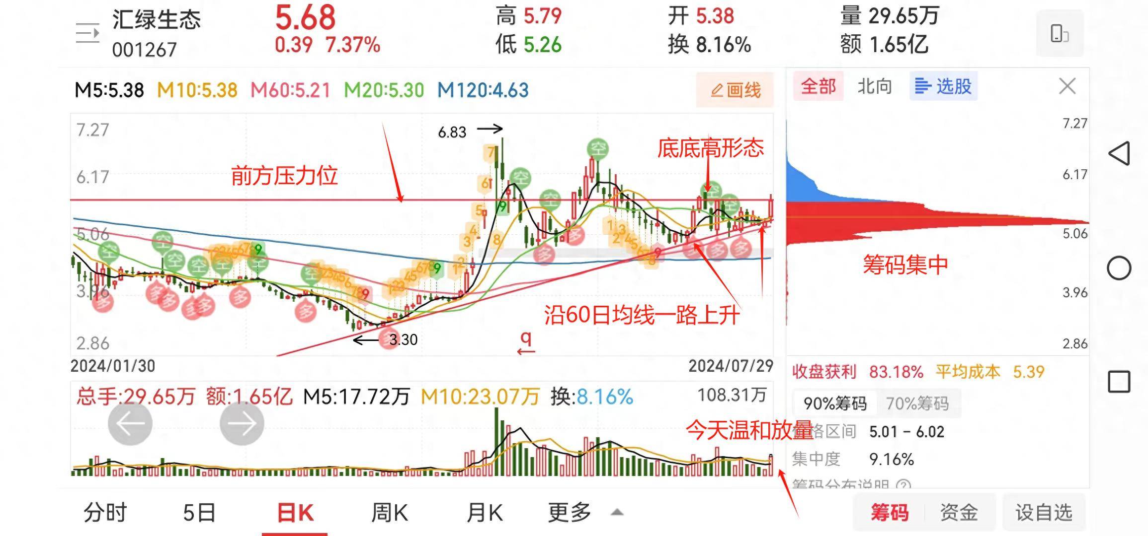 分享一支即将突破上升三角形上沿的股票