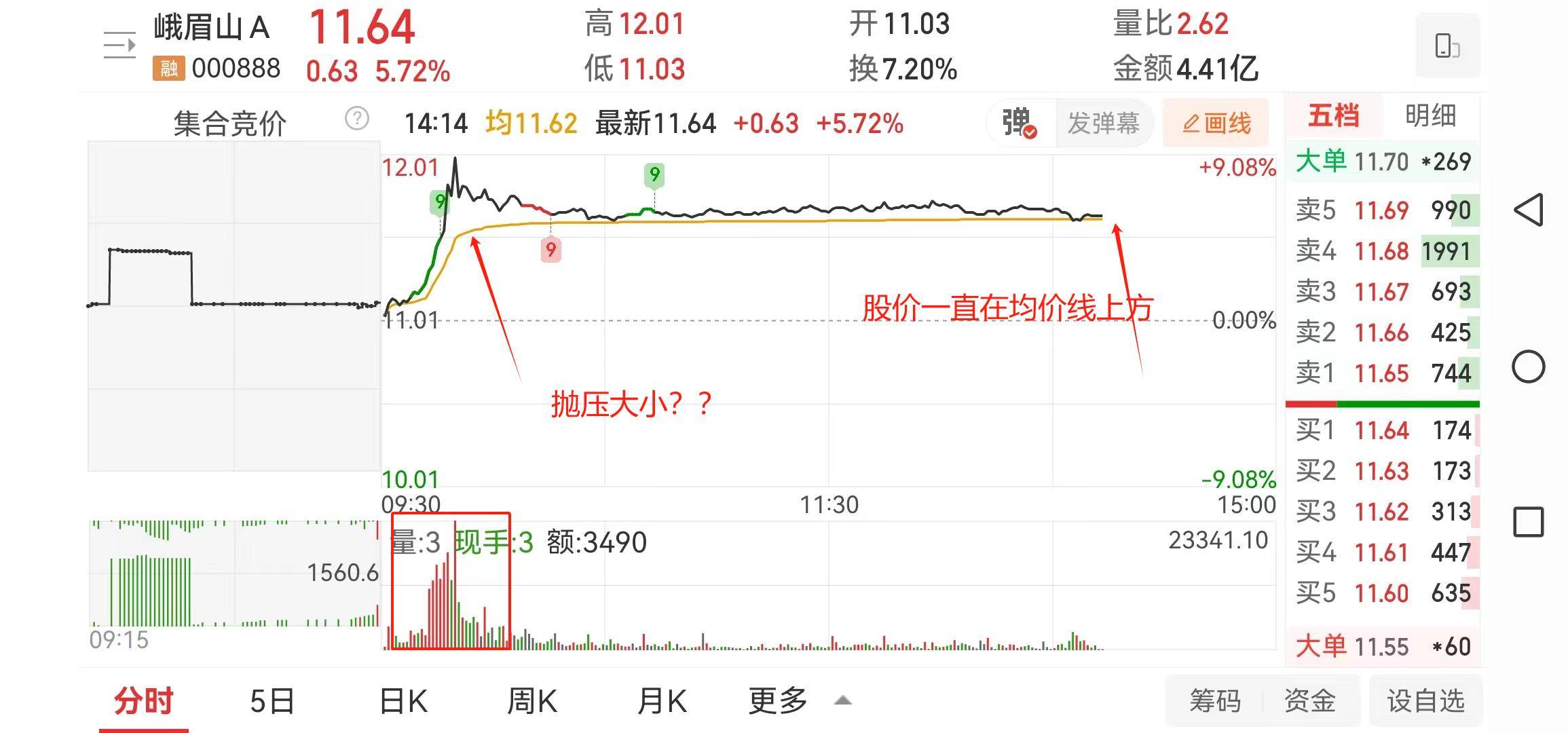 一支筹码密集且突破前高压力位的股票