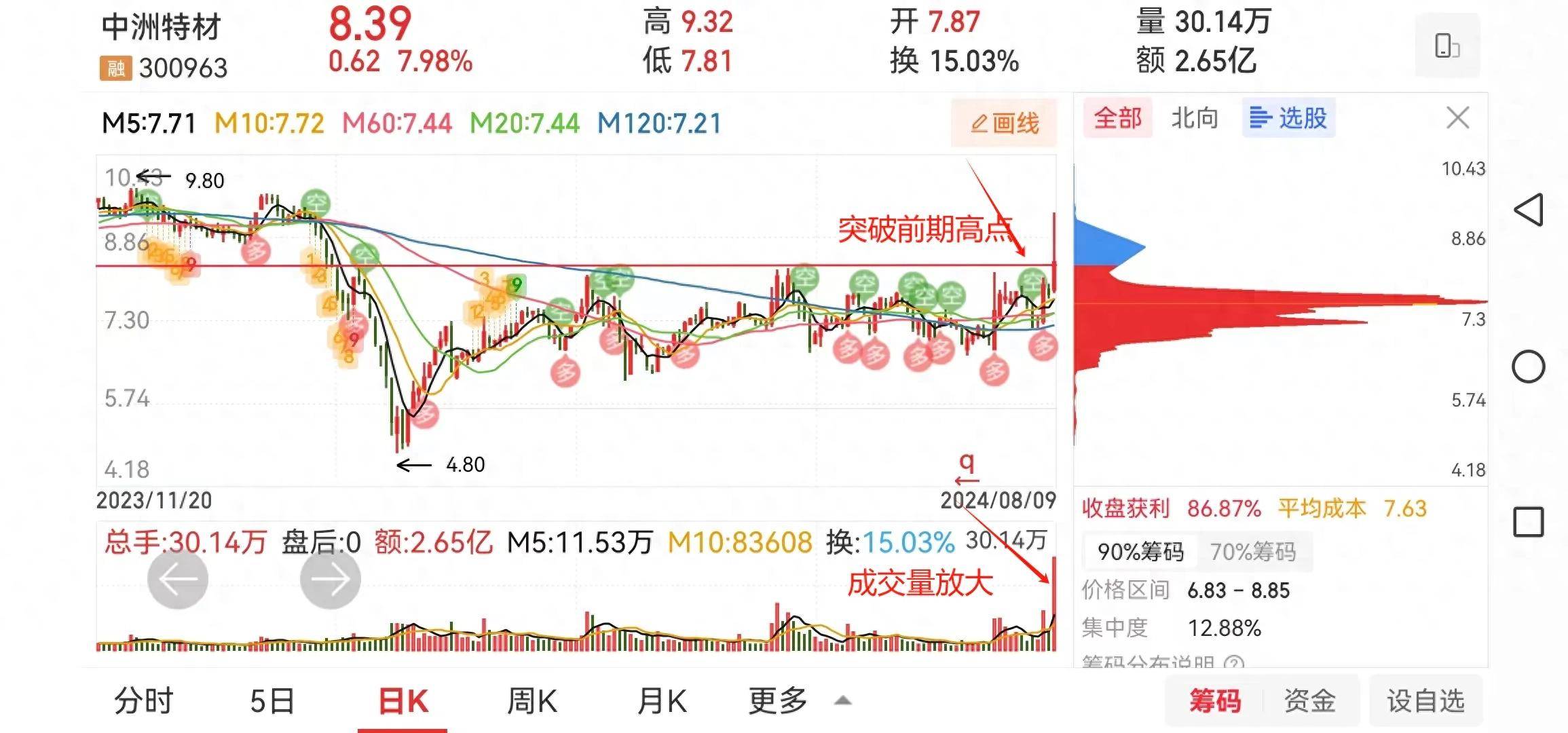 主力开始试盘的几支股票