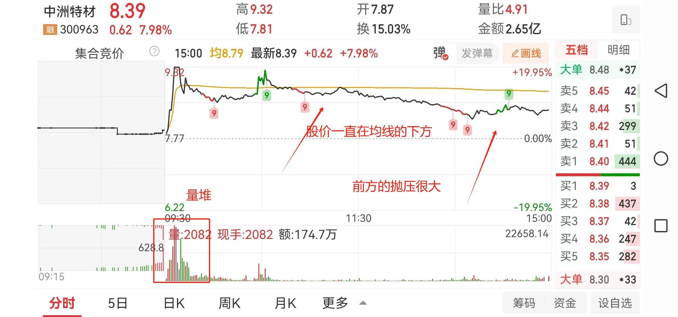 主力开始试盘的几支股票