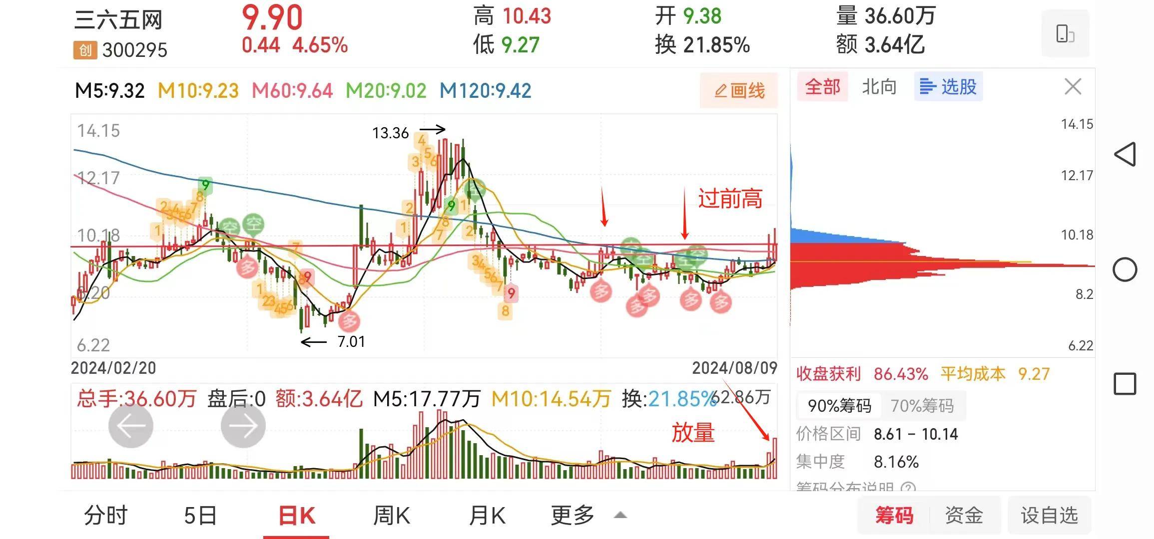 主力开始试盘的几支股票