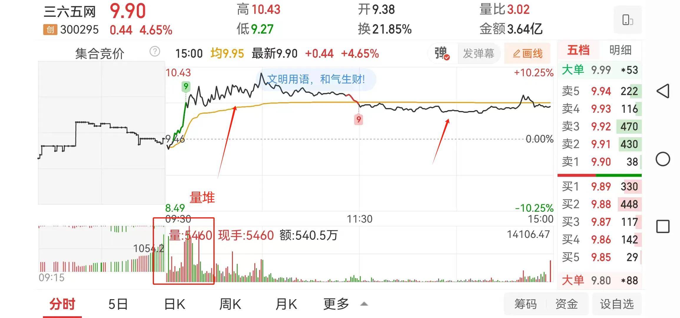 主力开始试盘的几支股票