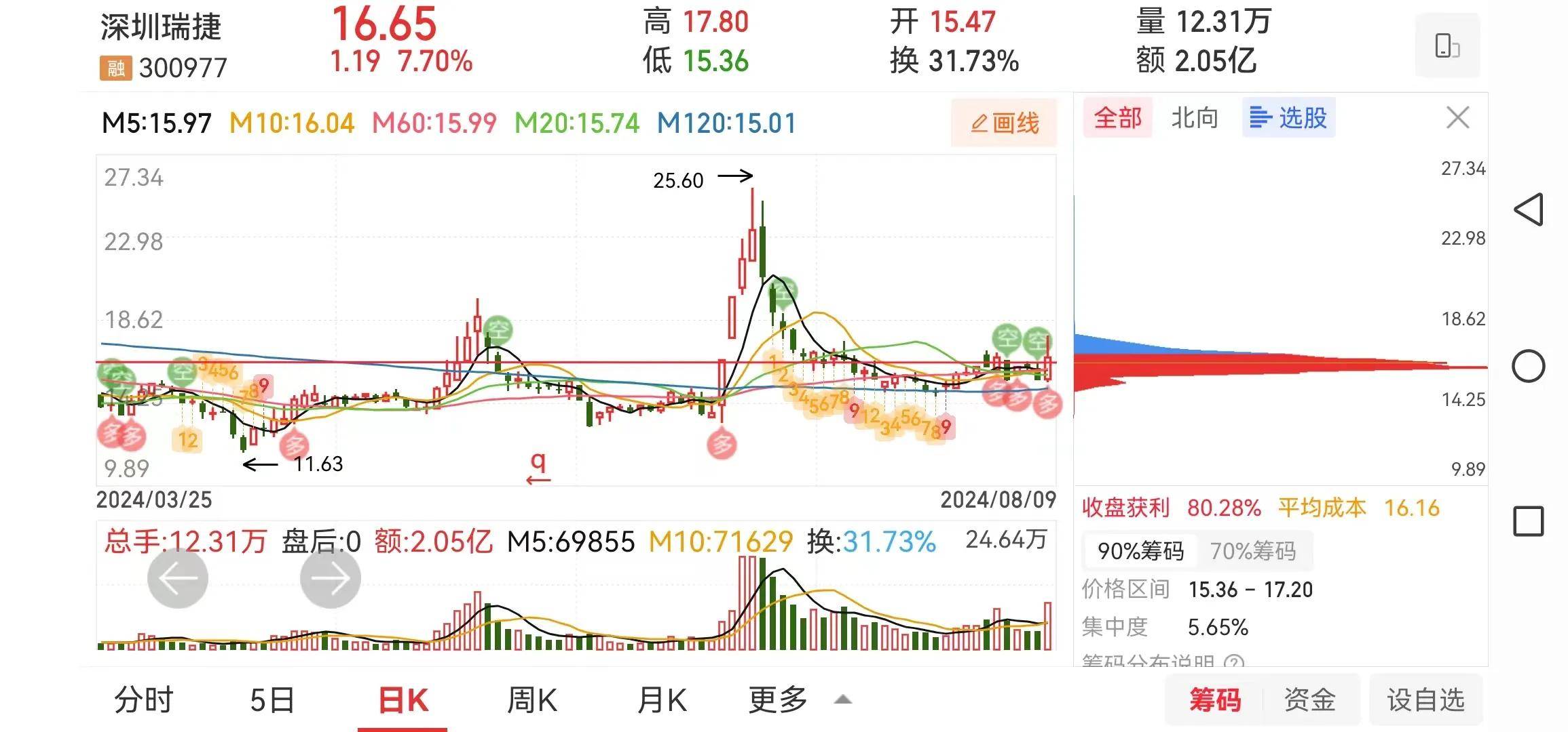 主力开始试盘的几支股票